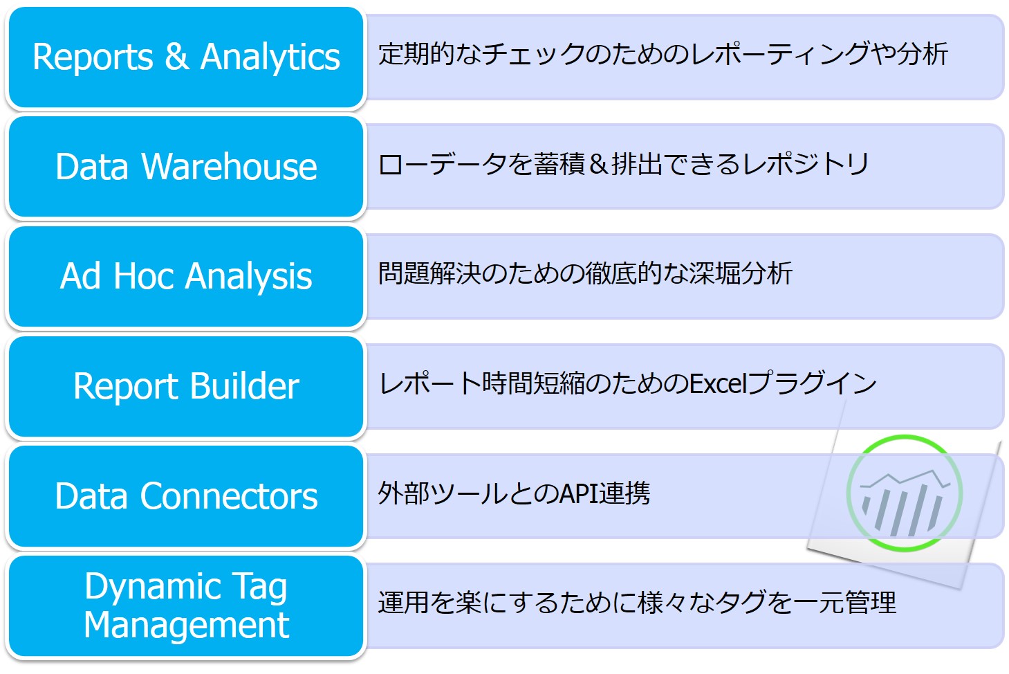 Adobe Analytics アドビアナリティクス ユーザーの行動を記録 解析 共有する